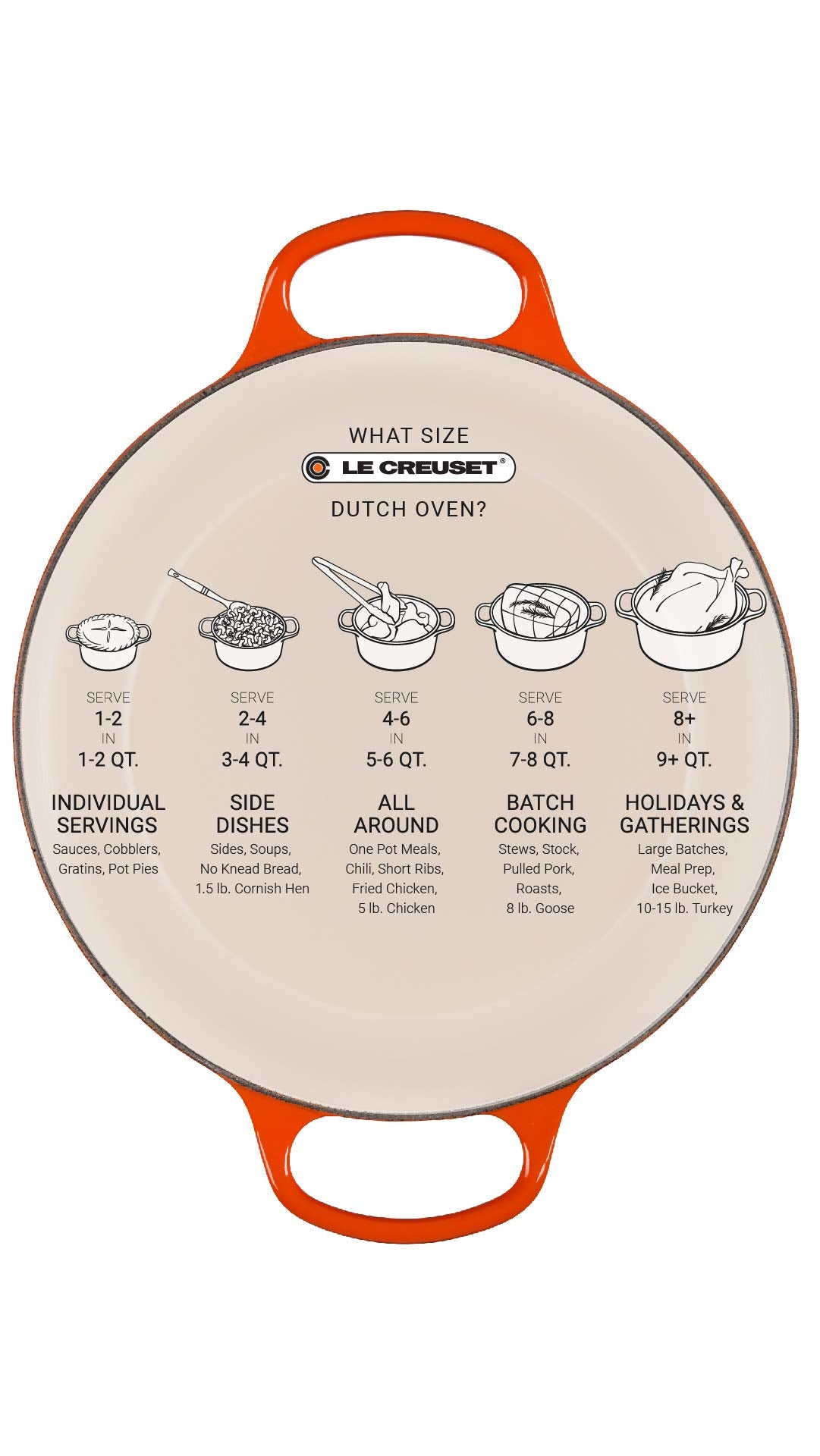 Le Creuset Enameled Cast Iron Signature Round Dutch Oven, 7.25 qt., Cerise